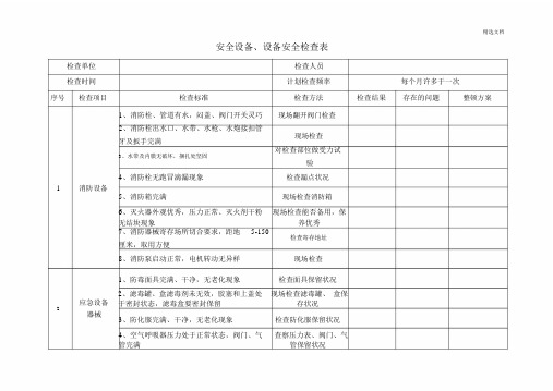 安全设施设备安全检查表模版