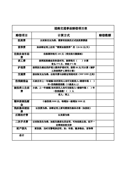 道路交通事故赔偿项目表详细版