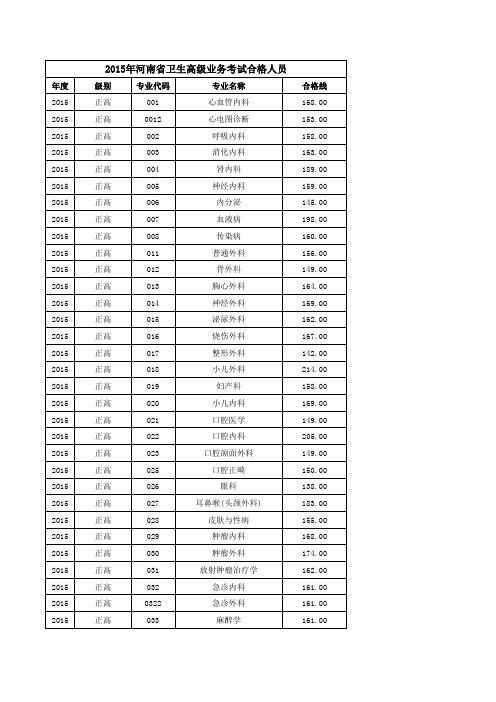 2015河南省卫生高级考试合格名单