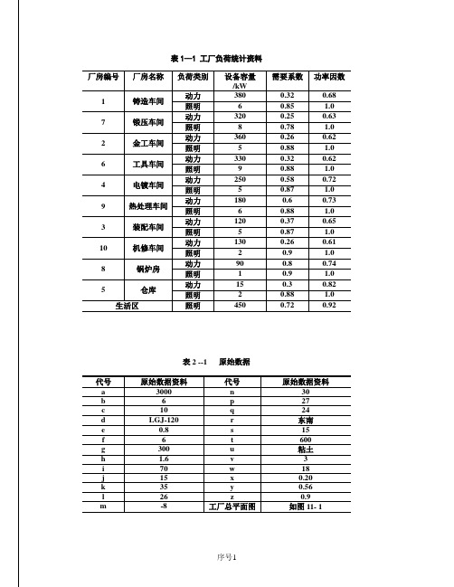 工厂供电设计参数