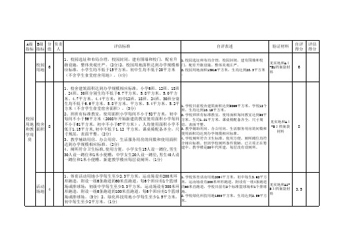 XX学校“义务教育标准化学校”验收评估自评表1