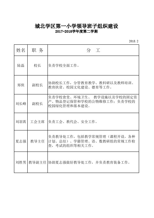 中心小学领导班子分工表2017.9