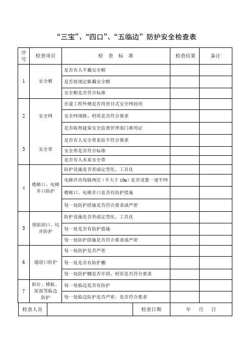 安全防护、用电安全检查表及停复工检查确认 、整改验收