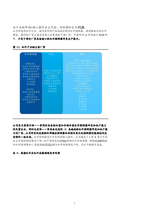 红外产业链主要厂商梳理及高德红外竞争优势分析