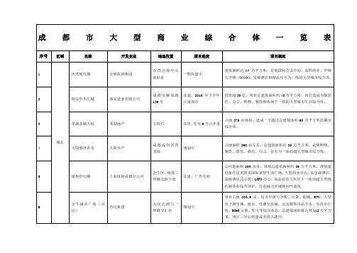 成都市商业综合体一览表讲解