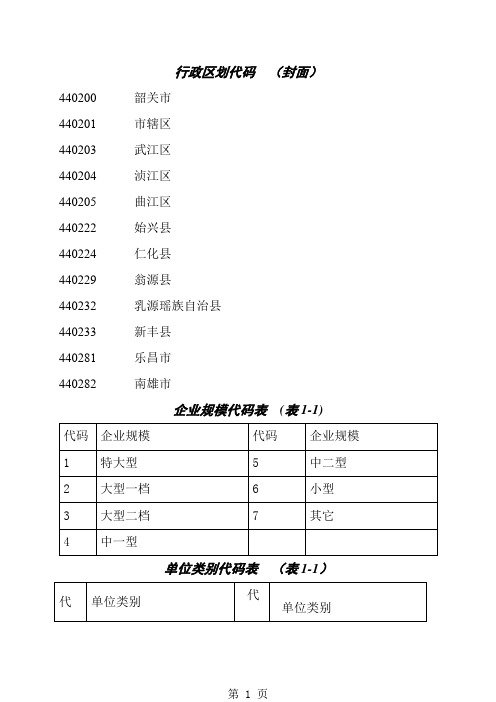 企业规模代码表32页