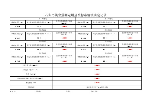 石灰钙镁含量测定用盐酸标准溶液滴定记录(4平行8对照)自动计算