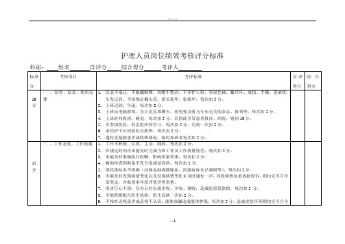 科室护理人员绩效考核标准