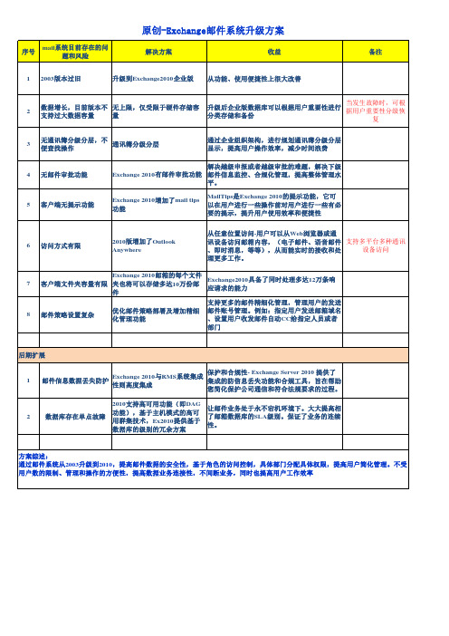 Exchange 2003升级到Exchange 2010方案综述-原创