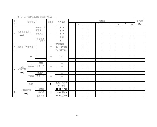 水工建筑物外观质量评定记录表