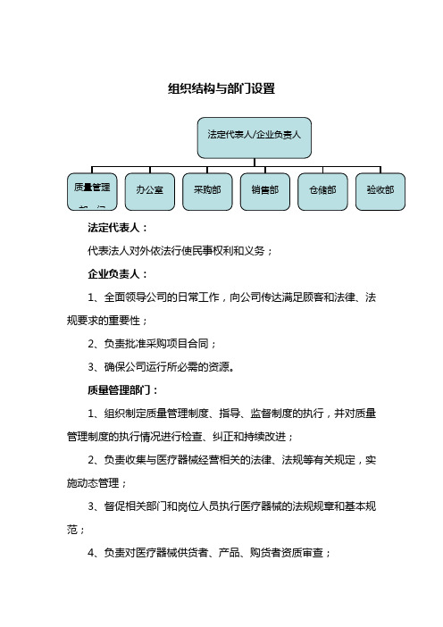 组织结构与部门设置