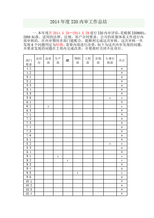 内审总结报告