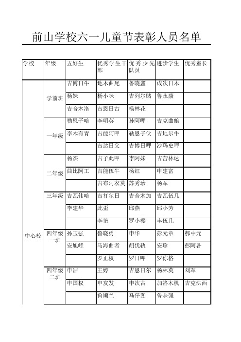 前山学校六一儿童节表彰人员名单