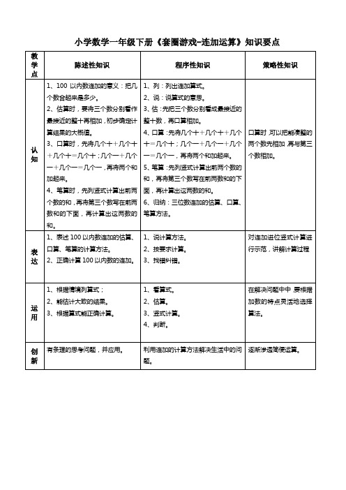 小学数学一年级下册《套圈游戏-连加运算》知识要点