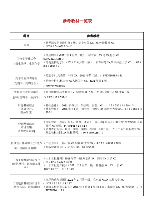 中央广播电视大学开放教育报名登记表