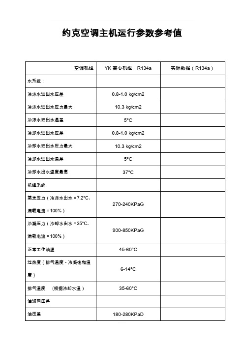 约克空调主机运行参数参考值