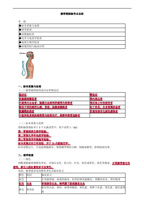 临床检验师-脑脊液检验考点总结