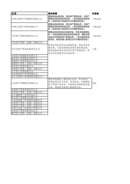 保险资管公司列表