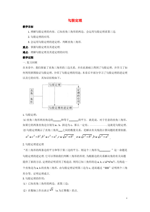 畅优新课堂八年级数学下册 第十七章 勾股定理复习教案(新版)新人教版