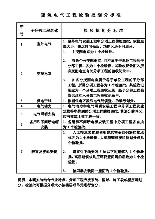 建筑电气工程检验批划分标准