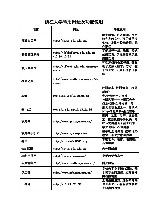 浙江大学常用网址及功能说明(1)