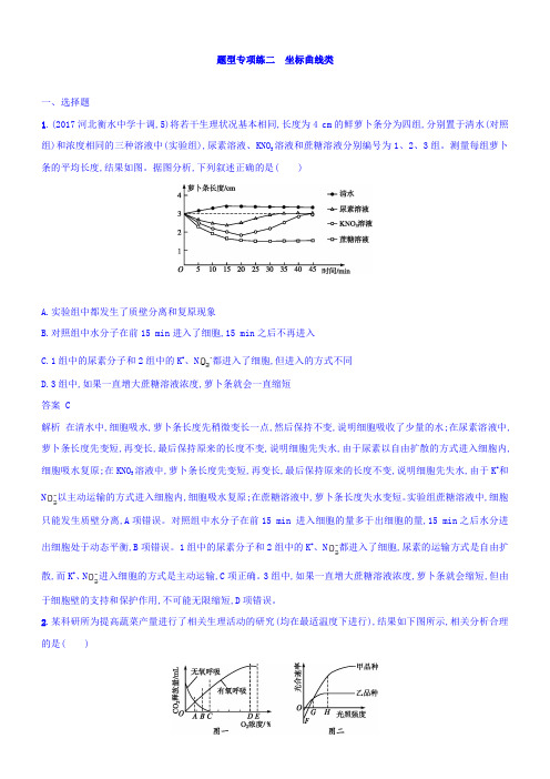 2018年高考生物二轮复习 题型专项练二 坐标曲线类 含答案