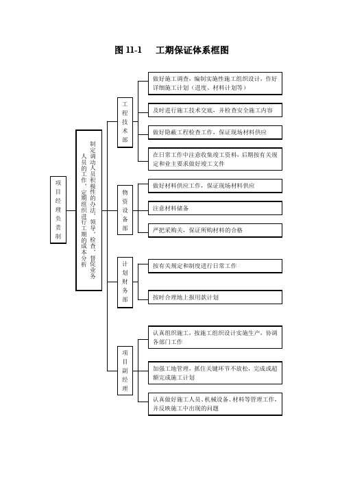 工期保证体系框图11-1