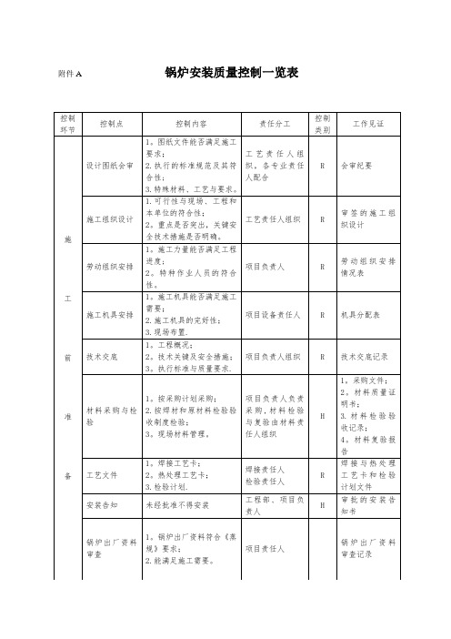 锅炉安装质量控制一览表