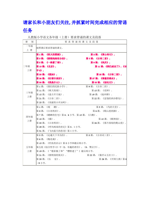 人教版小学语文各年级(上册)要求背诵的课文及段落