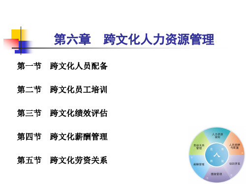 《跨文化管理概论》 第六章 跨文化人力资源管理 中文电子课