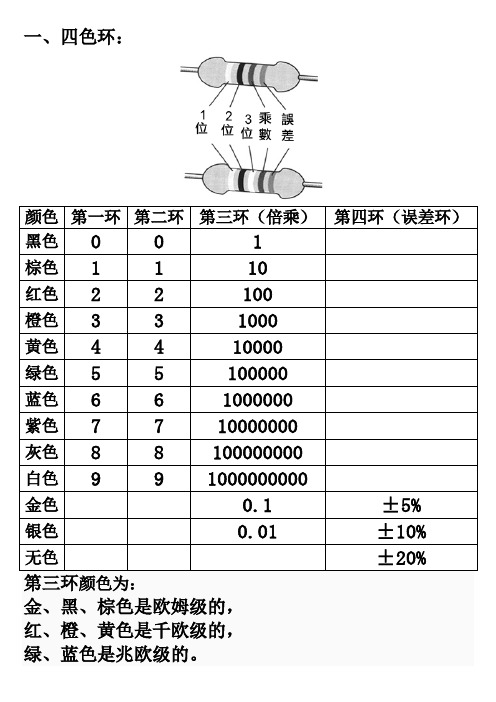 色环电阻阻值对照表