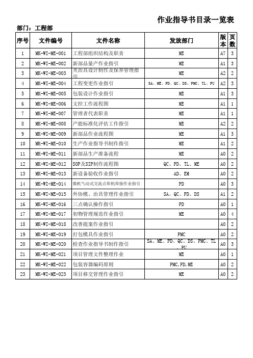 工程部三级文件目录表