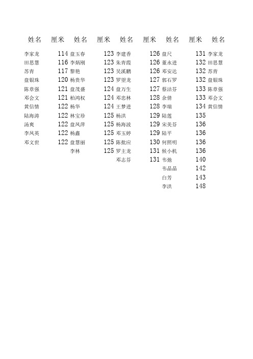 新建参赛队形 Microsoft Excel 工作表