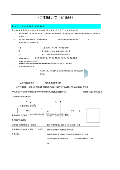 中级经济师经济基础知识曲线汇总