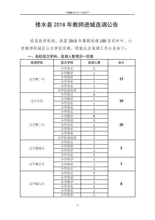 修水县2018年教师进城选调公告