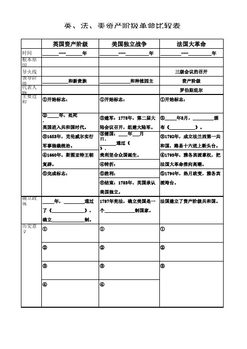 英、法、美资产阶级革命比较表