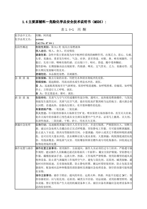 主要原辅料-危险化学品安全技术说明书(MSDS)