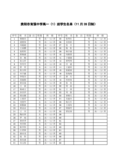 贵阳市育强中学第三校区高一学生名单(10月18日制)