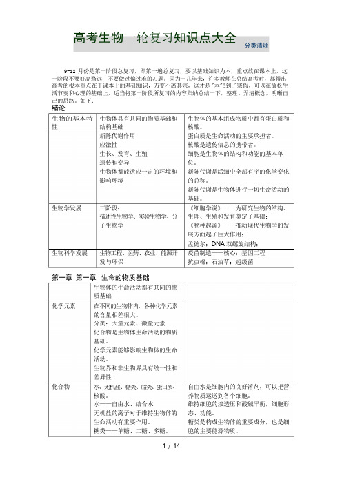 高考生物一轮复习知识点大全-分类清晰