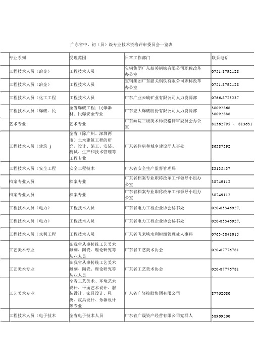 广东省中、初(员)级专业技术资格评审委员会一览表