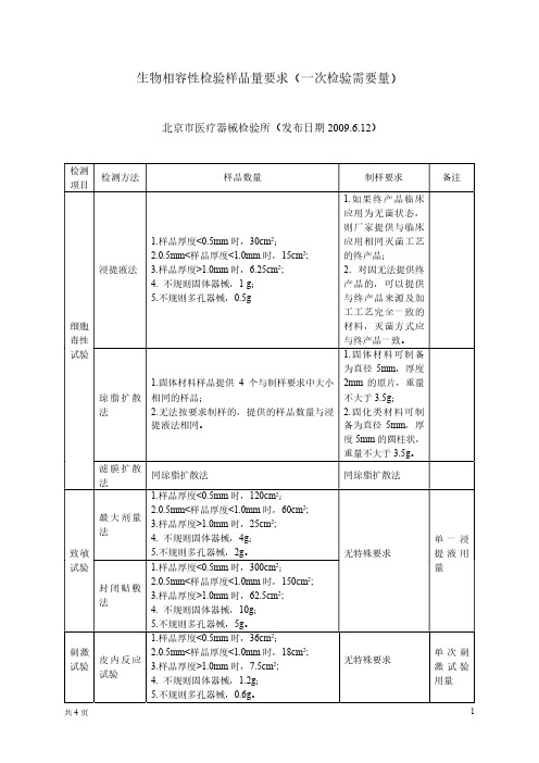 生物相容性检验样品量要求(一次检验需要量)