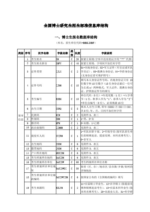 全国博士生研究生招生标准信息库结构