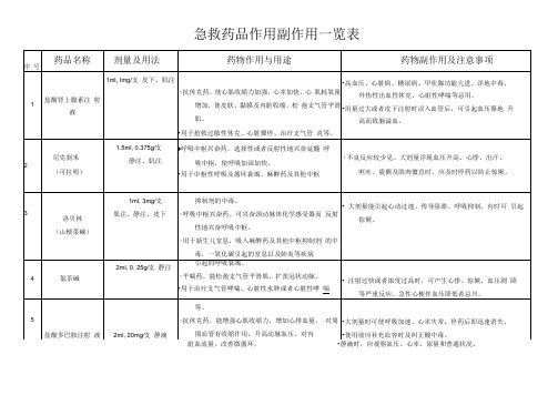 急救药品作用副作用一览表..