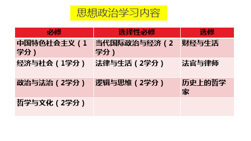 高中政治统编版必修一1.1.1从原始社会到奴隶社会 课件