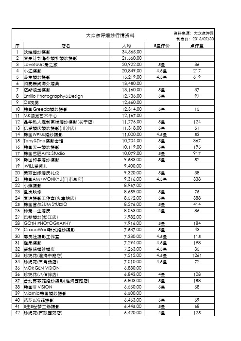 上海婚纱摄影平均价位