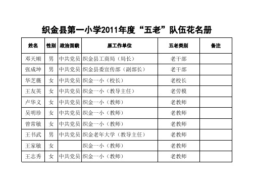 2011年度“五老”队伍花名册