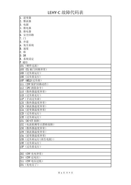 三菱电梯LEHY-C故障代码表