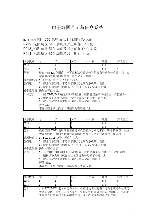 电子海图