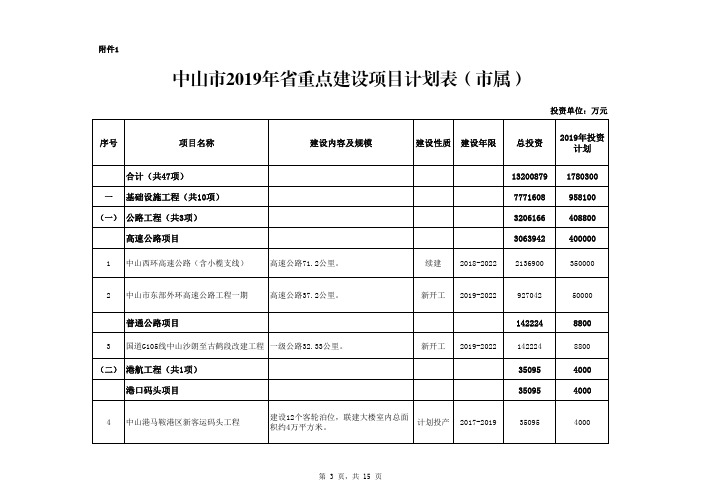 中山市2019年省重点建设项目计划表(市属)