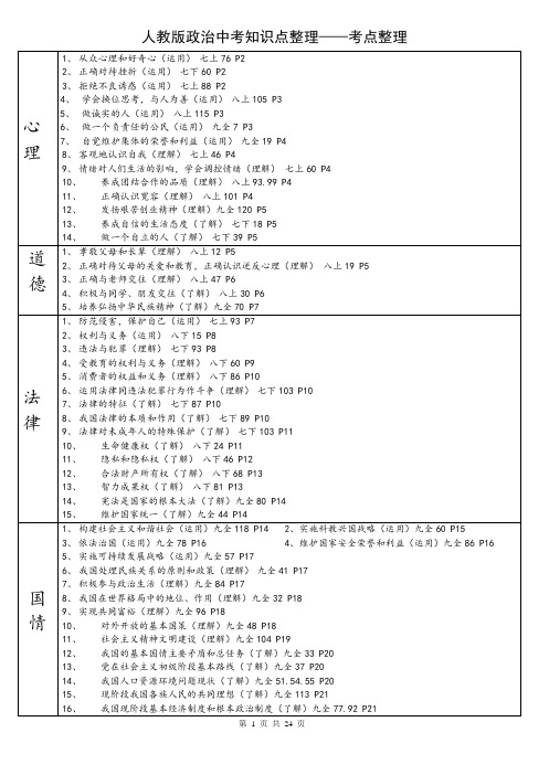 人教版初中政治知识点汇总